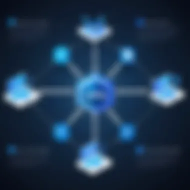 Data Encryption Mechanism in VPNs Flowchart of data encryption process in VPNs