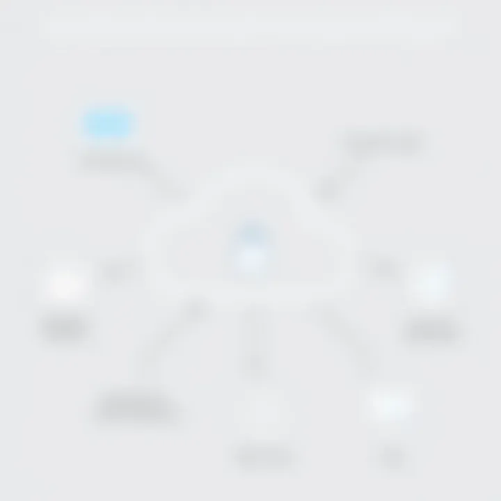 Benefits of iCloud Two-Step Verification Diagram showing the benefits of Two-Step Verification