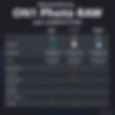 Comparison chart of ON1 Photo RAW with other photo editing software