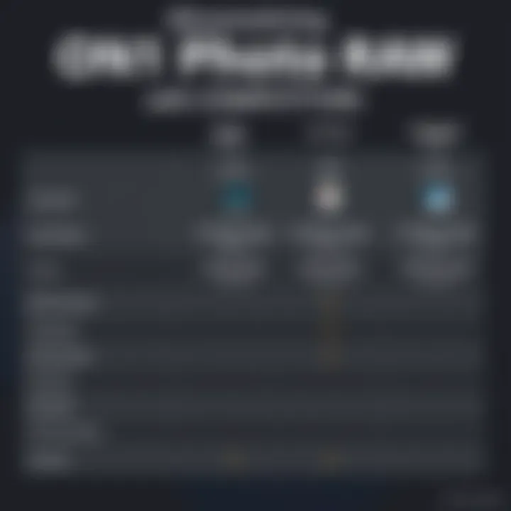 Comparison chart of ON1 Photo RAW with other photo editing software