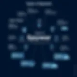 An intricate diagram illustrating the different types of spyware