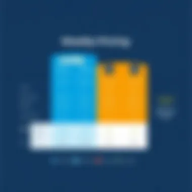 Comparative Analysis of Weebly Pricing Tiers Weebly pricing comparison chart