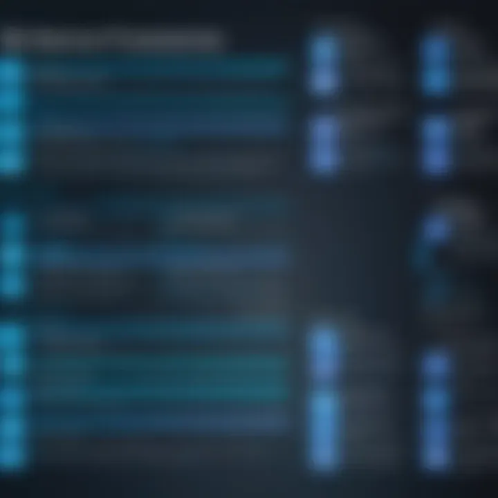 Factors influencing Dynatrace pricing