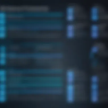 Key Cost Influencers in Dynatrace Pricing Factors influencing Dynatrace pricing