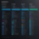 Visual representation of Dynatrace pricing tiers