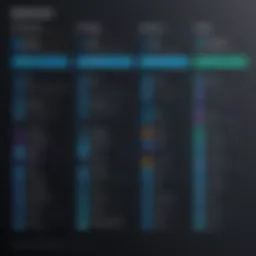 Visual representation of Dynatrace pricing tiers