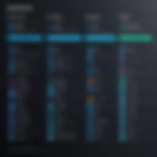 Visual representation of Dynatrace pricing tiers