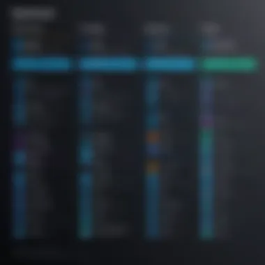 Dynatrace Pricing Tiers Overview Visual representation of Dynatrace pricing tiers