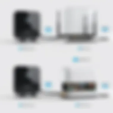 Chart displaying different types of hardwired wifi boosters