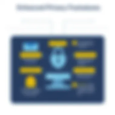 Enhanced privacy features of VPN technology