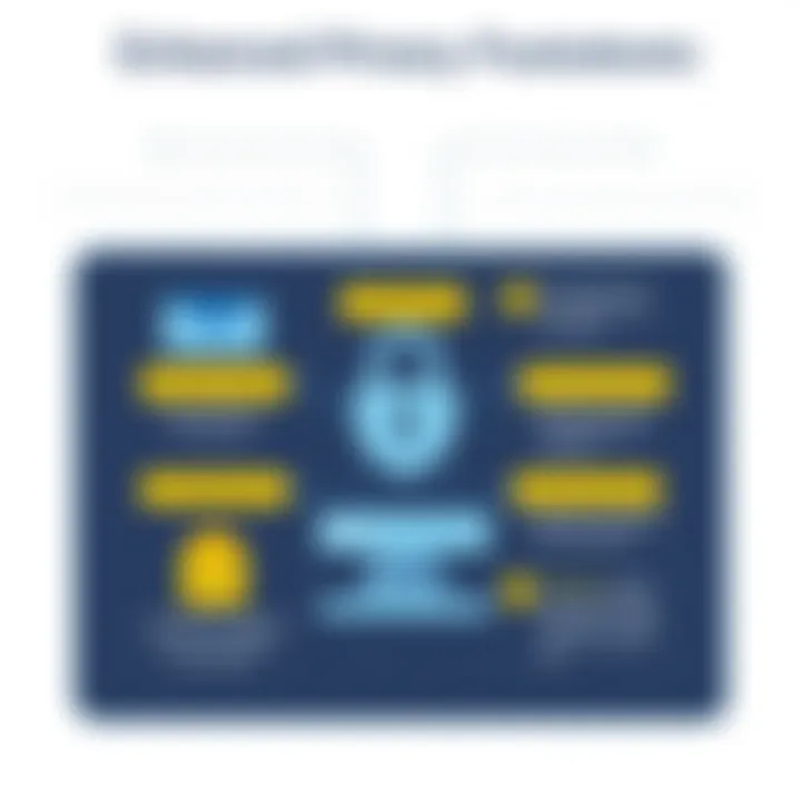 Enhanced privacy features of VPN technology