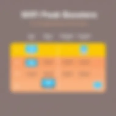 Types of Wifi Peak Boosters: A Comparative Overview Comparison of different types of Wifi peak boosters