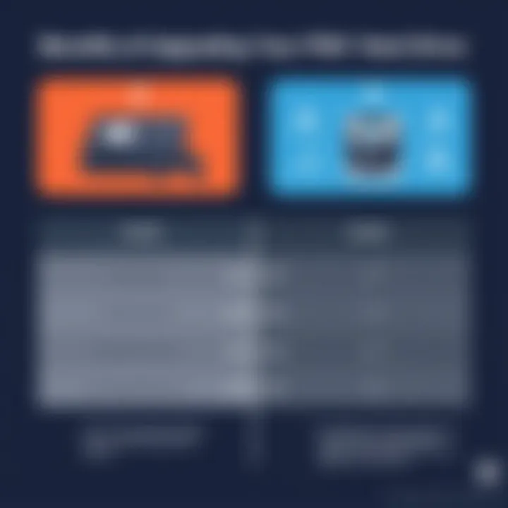 Comparison chart showcasing benefits of upgraded hard drives