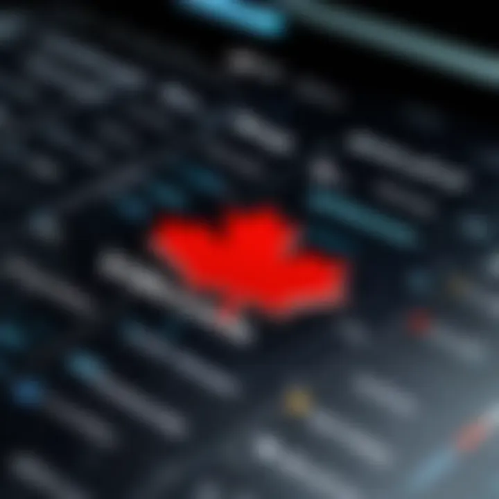 Comparison chart of top VOIP providers in Canada