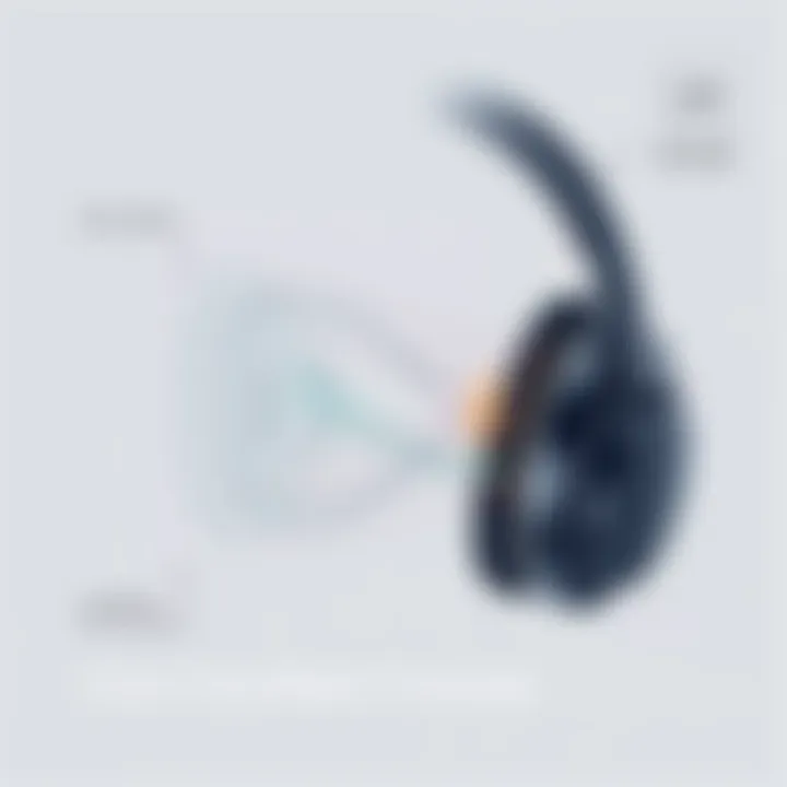 Visual representation of noise cancellation technology