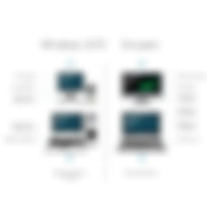 Comparative Analysis of Windows 3270 Emulator Solutions Comparative analysis of Windows 3270 emulator options