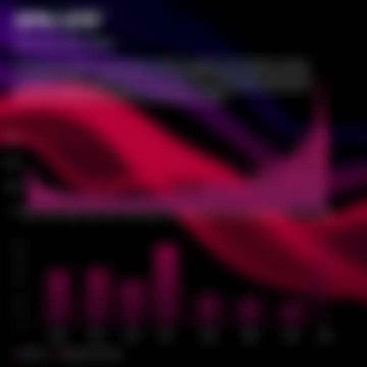 Performance benchmark results showcasing the XPG S70